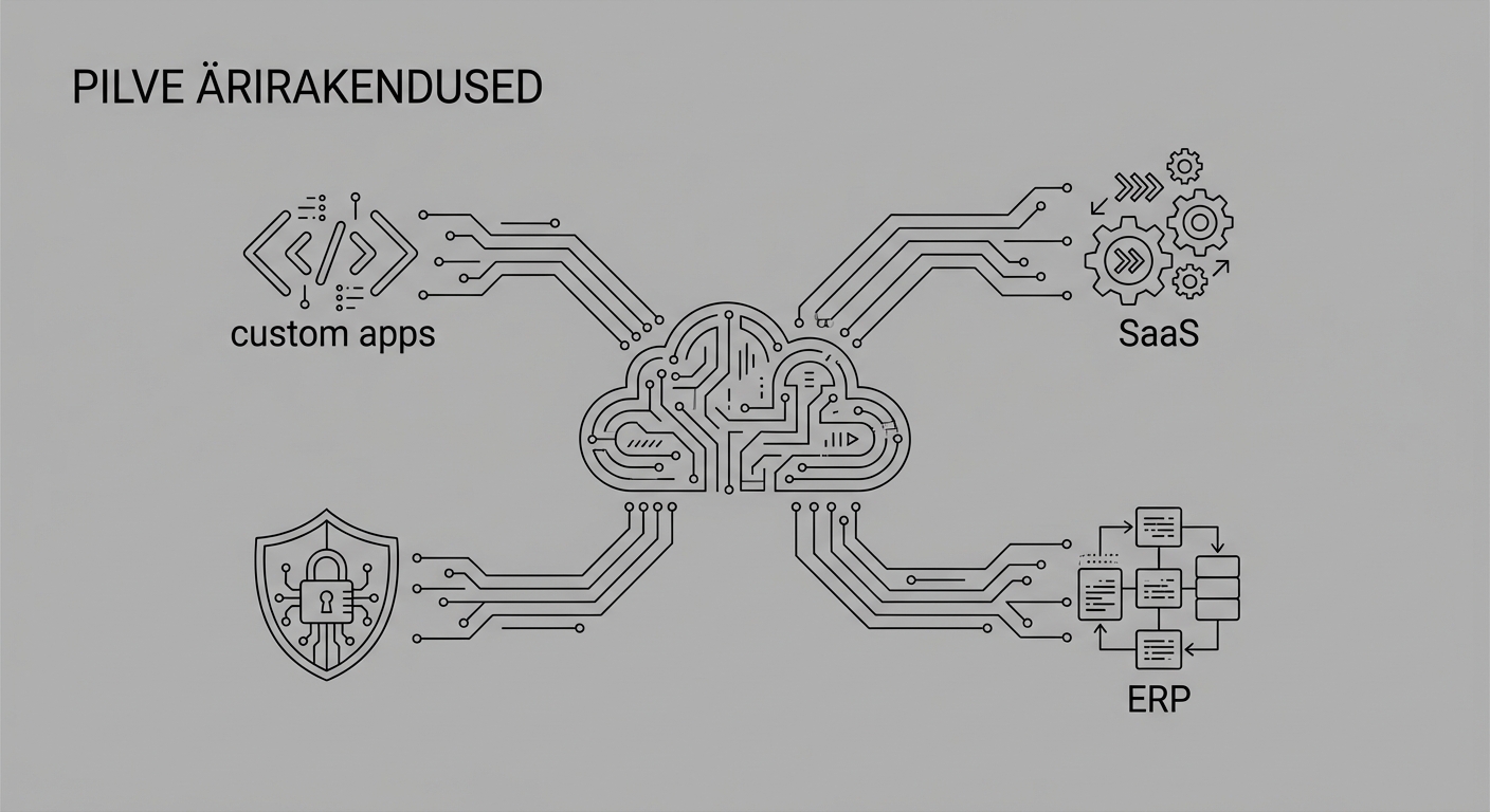 Pilve ärirakenduste skeem